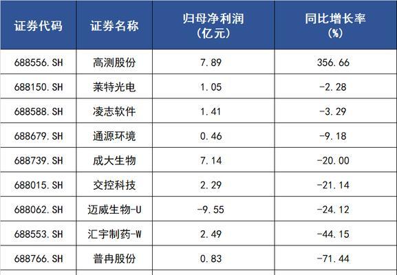 励石创投（以励石创投怎么样，引领新时代的投资风潮）