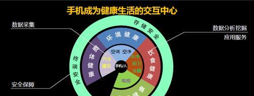 长虹T03手机质量如何？（一起来了解长虹T03手机的优势和不足吧！）