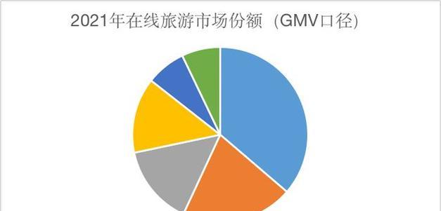 携程谈判策略指南（从谈判技巧到战略策略，揭秘与携程谈判的成功秘诀）