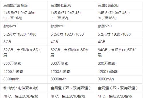 华为荣耀8销售情况及市场表现（华为荣耀8走向市场，一款备受关注的智能手机）