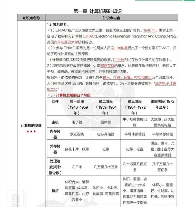 电脑基础知识大全（掌握电脑基础知识，轻松驾驭数字世界）