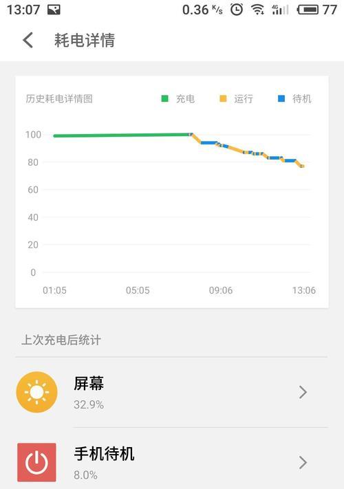 Flyme6耗电情况详解（Flyme6系统对电池的消耗和优化措施）
