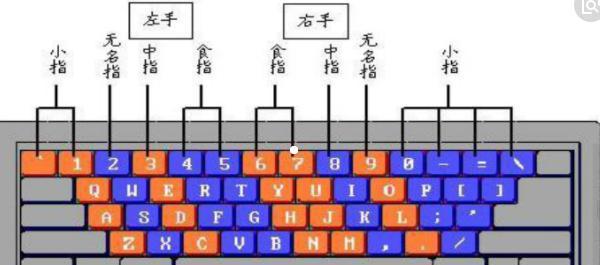 电脑笔画输入法（掌握电脑笔画输入法，提升打字速度与准确性）