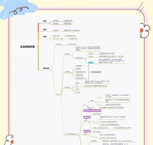 Linux入门基础知识分享（从零开始学习Linux系统的关键步骤和常见问题解答）