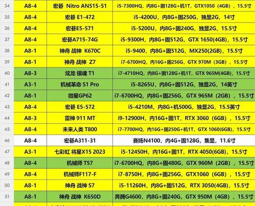 2021年最新苹果笔记本电脑排行榜（选择适合您的最佳苹果笔记本电脑）