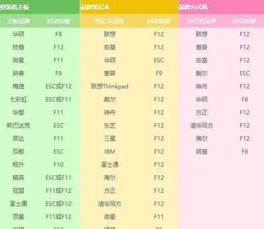 电脑装系统（详细教程带你一步步操作，无需光驱）