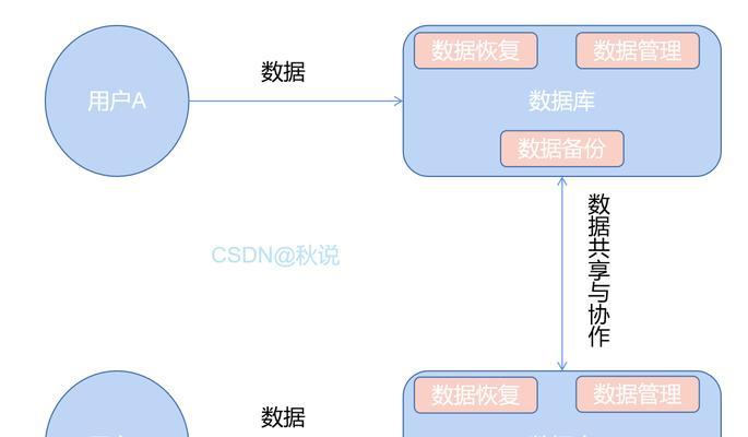 深入了解数据库系统——构建高效数据管理的关键（数据库系统的定义、特点与应用）