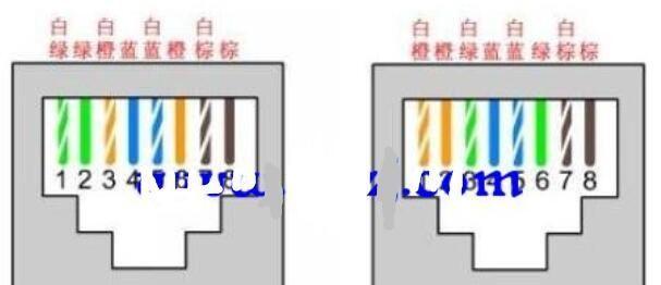 以千兆网线水晶头接法顺序图（揭秘千兆网线水晶头正确接法，快速搭建高速网络！）